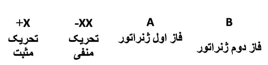 نمودار سیم‌کشی ژنراتور ذغالی به رگولاتور ولتاژ