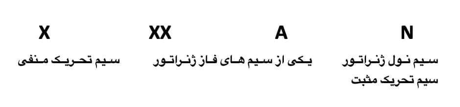 نمودار سیم‌کشی ژنراتور اگزایتری به رگولاتور ولتاژ